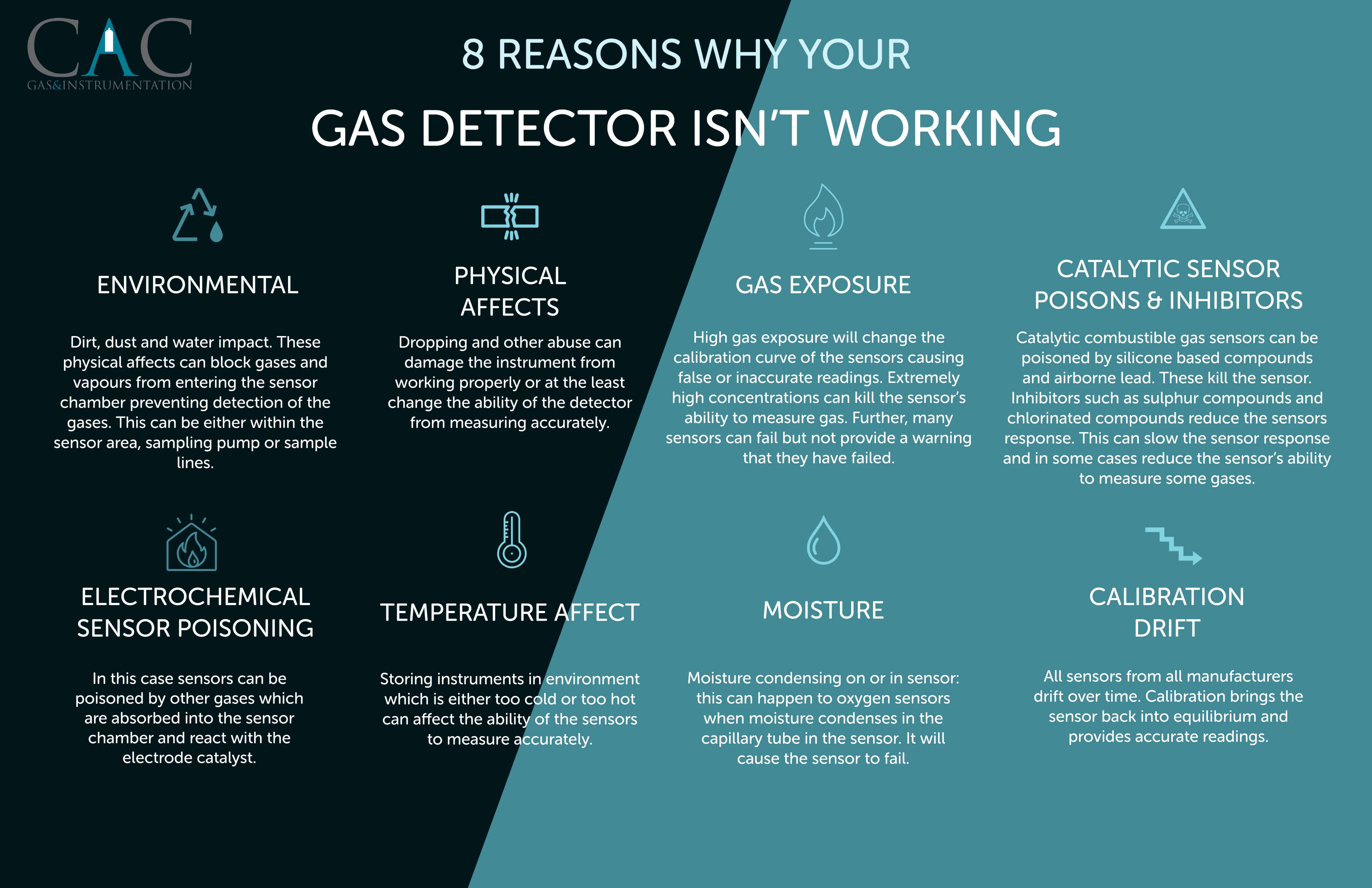 CAC Gas & Instrumentation: Leaders in Specialty Gas Solutions. 8 ...